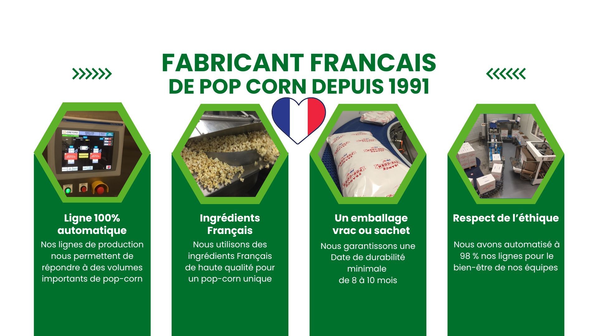 Présentation france pop corn